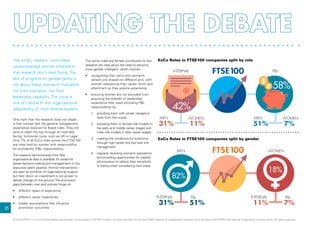 25
The smart, resilient, committed,
career-oriented women involved in
this research don’t need fixing.The
lack of progress on gender parity is
not about these women’s motivation,
nor their aspiration, nor their
leadership capability.The issue is
one of cultural fit and organisational
adaptability of more diverse leaders.
One myth that the research does not dispel
is that women lack the general management
experience required for Board roles. They still
tend to reach the top through an internally
facing, functional route, such as HR or Legal.
Only 7% of all ExCo roles across the FTSE100
are roles held by women with responsibility
for profitability (PL responsibility).
The research demonstrates how little
organisational data is available for evidence
based decision-making and management of the
executive talent pipeline. Formal interventions
are seen as symbolic of organisational support
but their return on investment is not proven to
deliver change on the ground.The promotion
gaps between men and women hinge on:
•	 different types of experience
•	 different career trajectories
•	 hidden assumptions that influence
promotion outcomes
FTSE100
ExCo Roles in FTSE100 companies split by gender
18%
11%31% 7%51%
82%
InternalInternal
MEN WoMEN
PLPL
FTSE100
ExCo Roles in FTSE100 companies split by role
51%31% 7%11%
menmen
Internal PL
womenwomen
42%
58%
The senior male and female contributors to this
research are clear about the need to become
more gender intelligent, which involves:
•	 recognising that men’s and women’s
careers are shaped on different arcs, with
women sharpening their career vision and
attainment as they acquire experience
•	 ensuring women are not excluded from
acquiring the breadth of leadership
experience they need (including PL
responsibility) by:
1.	 providing them with career navigation
tools from the outset
2.	 exposing them to female role models in
the early and middle career stages and
male role models in later career stages
3.	 creating the conditions for autonomy
through high career and low task line
management
4.	 regularly revisiting women’s aspirations
and providing opportunities for realistic
job previews to reduce their sensitivity
to failure when considering next steps
© 2014 KPMG LLP, a UK limited liability partnership, is a subsidiary of KPMG Europe LLP and a member firm of the KPMG network of independent member firms affiliated with KPMG International Cooperative, a Swiss entity. All rights reserved.
 