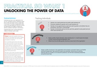 Tracking Individuals
Individuals are key to any organisation, but
can you confidently map an individual’s career
path to date and predict where it might lead
in the future? A number of organisations have
much of this data already, but they do not utilise
this effectively and struggle to analyse and
identify correlations that lead to interventions.
Suggested data which could be gathered to
measure individuals could include:
unlocking the power of data
Tracking Individuals
in
termediate
BASE
1
2
a
dvanced
3
27
Diageo’s approach to gender diversity is
driven by a core belief that winners in global
business will be those who fully harness
the benefits of diversity.
As our business grows across the world
we need to be able to access every talent
pool and ensure we create an environment
in which diversity of perspective and
experience is fully leveraged.The key for us
is ensuring we focus on talent at all levels of
the organisation and really understand how
talent drives performance.
We have a set of talent principles that starts
with the belief that everyone has potential.
We’ve set quite specific goals around
diversity, but for us, a really integrated
approach with all of our talent development
activities has been the thing that has made
the biggest difference. It’s about the whole
environment we create around talent.
case study
•	 Gender mix at each grade level and within each business unit
•	 Promotion statistics by gender and for each business unit
•	 Number of new appointments at each level split by gender, and whether they are
promotions, new hires or ‘boomerangs’
•	 Number of individuals split by full time, part time, gender for each grade level and
within each business unit
•	 Build a profile of each individual, where will they be in 1, 2 and 5 years time based
on their current promotion/progression rate?
•	 Model how this will affect gender diversity at every level of the organisation
•	 Create a profile of everyone in the organisation that includes a promotion history, any flexible
working arrangements, high potential programmes attended, mentoring and coaching,
external roles (e.g.Trustee or non-executive positions), and link this to business productivity
and performance data
© 2014 KPMG LLP, a UK limited liability partnership, is a subsidiary of KPMG Europe LLP and a member firm of the KPMG network of independent member firms affiliated with KPMG International Cooperative, a Swiss entity. All rights reserved.
 
