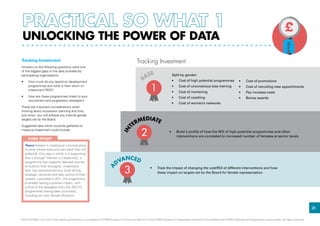 a
dvanced
3
in termediate
unlocking the power of data
Tracking Investment
Answers to the following questions were one
of the biggest gaps in the data provided by
participating organisations:
•	 How much do you spend on development
programmes and what is their return on
investment (ROI)?
•	 How are these programmes linked to your
recruitment and progression strategies?
These are important considerations when
thinking about succession planning and how,
and when, you will achieve any internal gender
targets set by the Board.
Suggested data which could be gathered to
measure investment could include:
Split by gender:
•	 Cost of high potential programmes
•	 Cost of unconscious bias training
•	 Cost of mentoring
•	 Cost of coaching
•	 Cost of women’s networks
•	 Cost of promotions
•	 Cost of recruiting new appointments
•	 Pay increase costs
•	 Bonus awards
•	 Build a profile of how the ROI of high potential programmes and other
interventions are correlated to increased number of females at senior levels
•	 Track the impact of changing the cost/ROI of different interventions and how
these impact on targets set by the Board for female representation
Tracking Investment
2
28
BASE
1
Tesco believe in creating an inclusive place
to work where everyone can reach their full
potential. One way in which it is supporting
this is through ‘Women in Leadership’, a
programme that supports talented women
to build on their strengths, understand
their own personal barriers, build strong,
strategic networks and take control of their
careers. Launched in 2011, the programme
is already having a positive impact, with
a third of the delegates from the 2011/12
programmes having been promoted,
including ten new female Directors.
case study
£
© 2014 KPMG LLP, a UK limited liability partnership, is a subsidiary of KPMG Europe LLP and a member firm of the KPMG network of independent member firms affiliated with KPMG International Cooperative, a Swiss entity. All rights reserved.
 