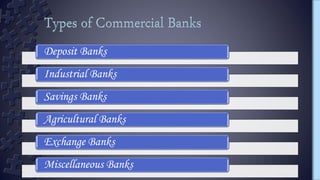 Deposit Banks
Industrial Banks
Savings Banks
Agricultural Banks
Exchange Banks
Miscellaneous Banks
 