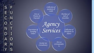 Agency
Services
Collection of
payment of
credit
Purchase of
Sale of
Securities
Collection of
Dividends on
Shares
Acts as
Corresponden
ts
Income tax
Consultancy
Executions of
Standing
Orders
Acts as
Trustee &
Executer
 