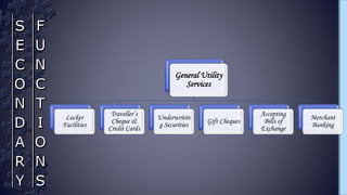 General Utility
Services
Locker
Facilities
Traveller’s
Cheque &
Credit Cards
Underwritin
g Securities
Gift Cheques
Accepting
Bills of
Exchange
Merchant
Banking
 