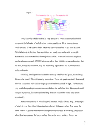 Figure 2
Truly accurate data for airfoils is very difficult to obtain in a lab environment
because of the behavior of airfoils given certain conditions. First, inaccurate and
consistent data is difficult to obtain when the Reynolds number is less than 500000.
Airfoils being tested within these conditions are much more vulnerable to outside
disturbances such as turbulence and high noise levels. With our calculated Reynolds
number of approximately 175000 being much less than 500000, we can only gather that
our data, though not incorrect, may not be entirely repeatable if the experiment was
performed again.
Secondly, although the lab called for a steady 70 mph wind speed, maintaining
this speed at exactly 70 mph is nearly impossible. The wind speed constantly fluctuated
between values that were usually slightly lower than the desired 70 mph. Furthermore,
very small changes in pressure are measured along the airfoil surface. Because of small
changes in pressure, inaccuracies in reading data can account for some large errors
occasionally.
Airfoils are capable of producing two different forces, lift and drag. If the angle
of attack is zero than either lift or drag is produced. Lift occurs when flow along the
upper surface is greater than the flow along the lower surface. Conversely, drag occurs
when flow is greater on the lower surface than on the upper surface. Forces are
7
 