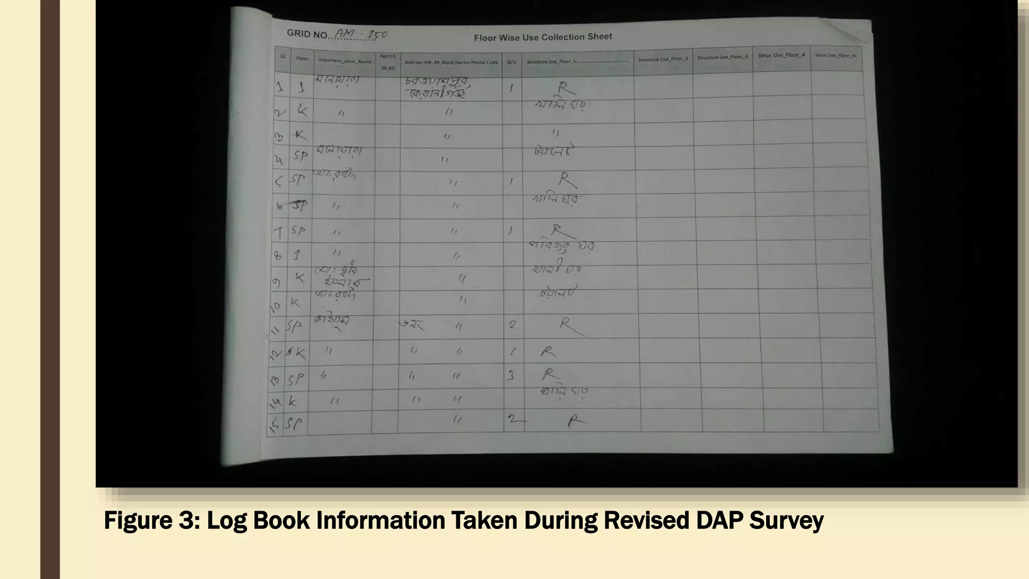 Figure 3: Log Book Information Taken During Revised DAP Survey
 