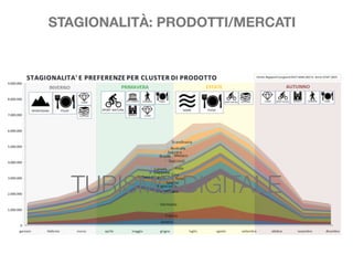 TURISMO DIGITALE
STAGIONALITÀ: PRODOTTI/MERCATI
 