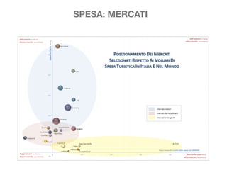SPESA: MERCATI
 