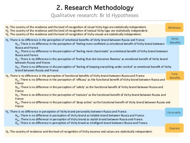 Master thesis testing