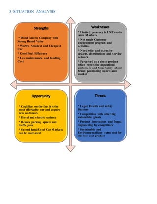 3. SITUATION ANALYSIS
* World known Company with
Strong Brand Value
* World's Smallest and Cheapest
Car
* Good Fuel Efficiency
* Low maintenance and handling
Cost
* Limited presence in US/Canada
Auto Markets
* Not much Customer
engagement program and
activities
* Needwide and extensive
dealers, distributions and service
network
* Perceived as a cheap product
which repels the aspirational
customers and Uncertainty about
brand positioning in new auto
market
* Capitilize on the fact it is the
most affordable car and acquire
new customers
* Diesel and electric variance
* Reduce parking spaces and
traffic jams
* Second hand/Used Car Markets
can be motivated
* Legal, Health and Safety
Barriers
* Competition with other big
automobile giants
* Product Innovations and frugal
engineering by competitors
* Sustainable and
Environmentalism- extra cost for
this low cost product
 