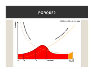 PORQUÊ?
MODELO TRADICIONAL
 