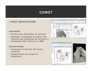 REVIT ARCHITECTURE
VANTAGENS
Um dos mais difundidos do mercado
Agilidade e integração na leitura dos
formatos dos programas de estrutura e
instalações (Revit Structure/ MEP)
DESVANTAGENS
Comandos de desenho 2D menos
intuitivos
Complexidade de criação de
bibliotecas
COMO?
 
