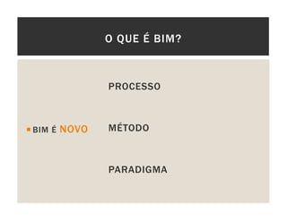 O QUE É BIM?
BIM É NOVO
PROCESSO
MÉTODO
PARADIGMA
 