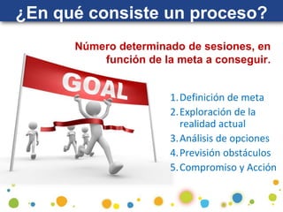 ¿En qué consiste un proceso?
Número determinado de sesiones, en
función de la meta a conseguir.
1.Definición de meta
2.Exploración de la
realidad actual
3.Análisis de opciones
4.Previsión obstáculos
5.Compromiso y Acción
 