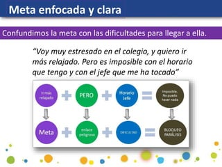 Confundimos la meta con las dificultades para llegar a ella.
“Voy muy estresado en el colegio, y quiero ir
más relajado. Pero es imposible con el horario
que tengo y con el jefe que me ha tocado”
Meta enfocada y clara
 