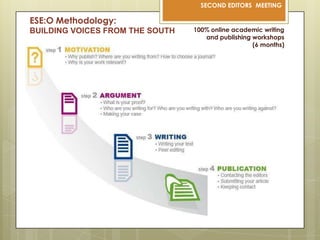 University of Sao Paulo, Brazil