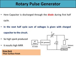 Rotary Pulse Generator
• Here Capacitor is discharged through the diode during first half
cycle.
• In the next half cycle sum of voltages is given with charged
capacitor to the circuit.
• So high spark produced
• It results high MRR
Draw Back
•Poor Surface Finish
 