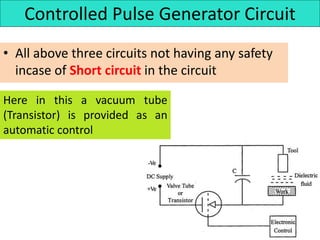 Controlled Pulse Generator Circuit
• All above three circuits not having any safety
incase of Short circuit in the circuit
Here in this a vacuum tube
(Transistor) is provided as an
automatic control
 