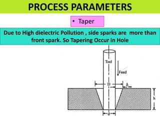 • Taper
PROCESS PARAMETERS
Due to High dielectric Pollution , side sparks are more than
front spark. So Tapering Occur in Hole
 