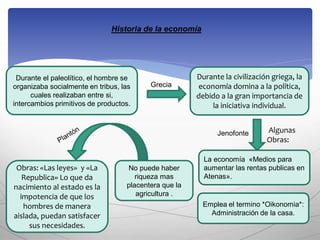 Historia de la economía
Durante el paleolítico, el hombre se
organizaba socialmente en tribus, las
cuales realizaban entre si,
intercambios primitivos de productos.
Grecia
Durante la civilización griega, la
economía domina a la política,
debido a la gran importancia de
la iniciativa individual.
Jenofonte Algunas
Obras:
La economía «Medios para
aumentar las rentas publicas en
Atenas».
Emplea el termino *Oikonomia*:
Administración de la casa.
No puede haber
riqueza mas
placentera que la
agricultura .
Obras: «Las leyes» y «La
Republica» Lo que da
nacimiento al estado es la
impotencia de que los
hombres de manera
aislada, puedan satisfacer
sus necesidades.
 