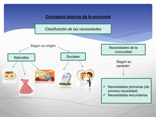 Según su origen
Conceptos básicos de la economía
Clasificación de las necesidades
Naturales Sociales
Necesidades de la
comunidad
Según su
carácter:
 Necesidades primarias (de
primera necesidad)
 Necesidades secundarias
 