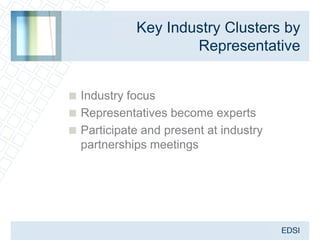 Key Industry Clusters by
                     Representative


 Industry focus
 Representatives become experts
 Participate and present at industry
  partnerships meetings
 