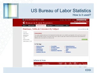 US Bureau of Labor Statistics
                    How is it used?
 