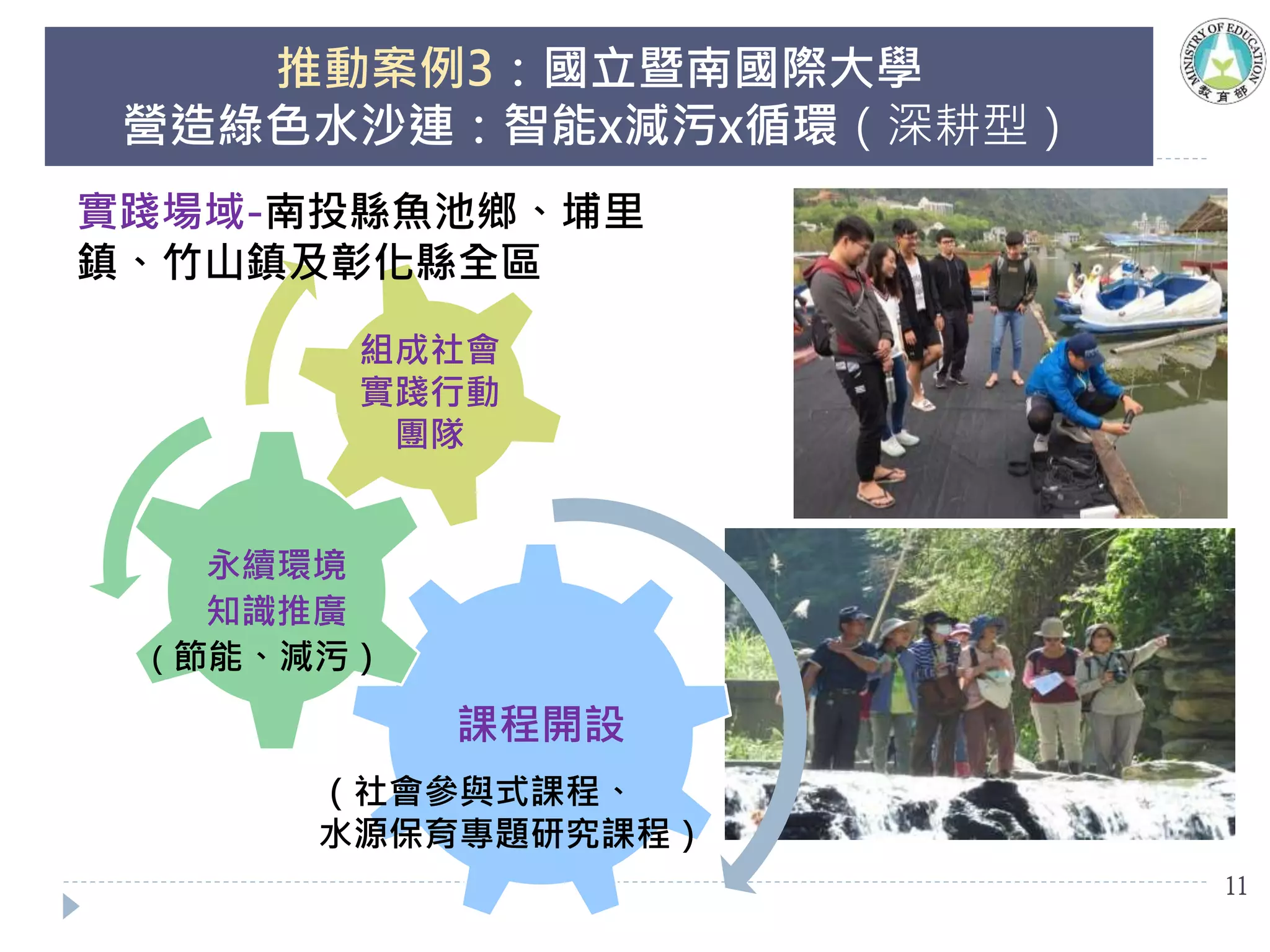 推動案例3：國立暨南國際大學
營造綠色水沙連：智能x減污x循環（深耕型）
課程開設
永續環境
知識推廣
組成社會
實踐行動
團隊
（社會參與式課程、
水源保育專題研究課程）
（節能、減污）
實踐場域-南投縣魚池鄉、埔里
鎮、竹山鎮及彰化縣全區
11
 
