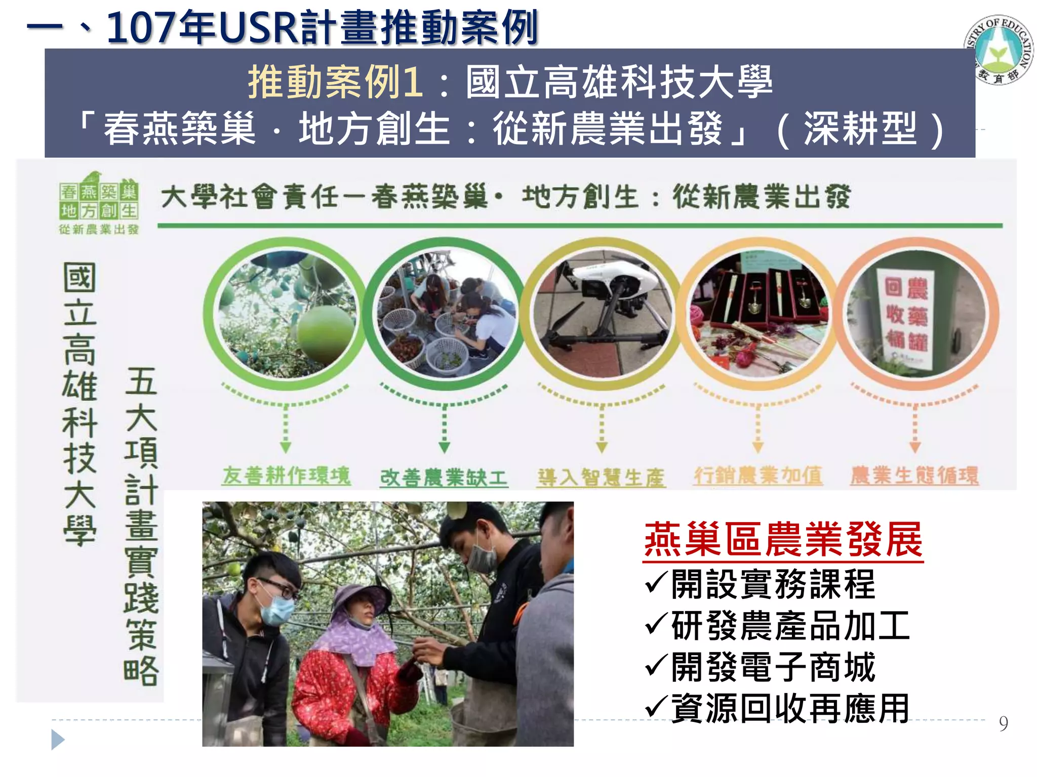 推動案例1：國立高雄科技大學
「春燕築巢．地方創生：從新農業出發」（深耕型）
一、107年USR計畫推動案例
燕巢區農業發展
開設實務課程
研發農產品加工
開發電子商城
資源回收再應用 9
 