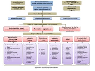 Para que ha servido la bioeconomía en América Latina?