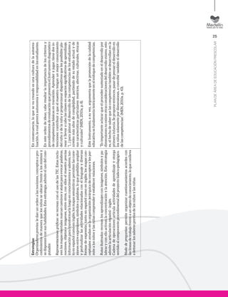 25
PLANDEÁREADEEDUCACIÓNPRESCOLAR
Estrategias:
Organizadoresprevios:ledanunordenalasnociones,conceptosopro-
cedimientosdemaneraquelosniñosseubicanfrentealosmismosy
sedisponenconsushabilidades.Estaestrategiaadmiteelusodelcom-
putador.
Representacionesgráficas:serecreanconelusodelasTIC.Estasinclu-
yenlosmapasmentales:marcancaminosyatajosparaevocarpalabras,
nociones,objetoseimágenes,entreotros,conelloselmaestroprecisa
informaciónparatransformarlaluegoenconocimientosysaberes,tan-
toenespañolcomoeninglés;losmapassemánticos:permitenlascone-
xionesentreexpresiones,símbolosopalabras,loqueposibilitaampliar
yprofundizarlasactividadesrelacionadasconellenguajeydiversas
formasdeexpresión,tantoenespañolcomoeninglés;losmapascon-
ceptuales:ayudanenlaorganizaciónjerárquicadeconceptosylesper-
mitealosniñosylasniñascomprenderyestablecerrelaciones.
Rutasilustradas:recreanlosaprendizajesconimágenes,símbolosypa-
labrasyconelloactivanlaconcentraciónylaatención.Estaestrategia
admitelaarticulaciónespañol-inglés.
Cadenadeoperaciones:articulaactividadesdeaprendizajeyotorga
sentidoalcomponenteprocedimentaldelproyectolúdico-pedagógico.
Nudodepreguntas:permiteorganizarcuestionamientosacordescon
laslíneasdetrabajofrenteaunobjetodeconocimiento,loqueconlleva
adetonarlossaberespreviosdelosniñosylasniñas.
Enconsecuencia,loquesevacreandoesunaculturadelaautoeva-
luación,lacualgeneraautonomíayresponsabilidadenlosestudiantes.
Enesteordendeideas,caberesaltarlaimportanciadeloscriteriosy
procedimientosdeevaluaciónquepresentaelInstrumentodiagnóstico
decompetenciasbásicasentransición.Aprenderyjugar,tienedosin-
tenciones:contribuiraqueelmaestrotenganunmejorconocimiento
delniñoydelaniñayproporcionardispositivosquelesposibilitepla-
nearyllevaracabolasclasesenespaciossignificativosdeaprendizaje,
“(…)parajalonareldesarrollodelascompetenciasdelosestudiantesa
nivelesmásaltosdecomplejidad,partiendodesuestadoactualyde
suscaracterísticasparticulares:motrices,afectivas,culturales,étnicas
yculturales”(MEN,2010a,p.8).
EsteInstrumento,asuvez,argumentaquelapromocióndelacalidad
educativasefundamentateóricamenteenelenfoquedecompetencias.
“Esimportanteaclararqueelprocedersustentadoeneldesarrollopor
dimensionesnoeximeotrasconsideracionesdeldesarrollomismo,esto
es,elhechodesaberquelascompetenciastambiénsedesarrollanenla
primerainfancia.Seproponeentonces,pasardepensareldesarrolloen
losniñossolamentepordimensiones,aconcebirtambiéneldesarrollo
delascompetencias”.(MEN,2010a,p.43).
 