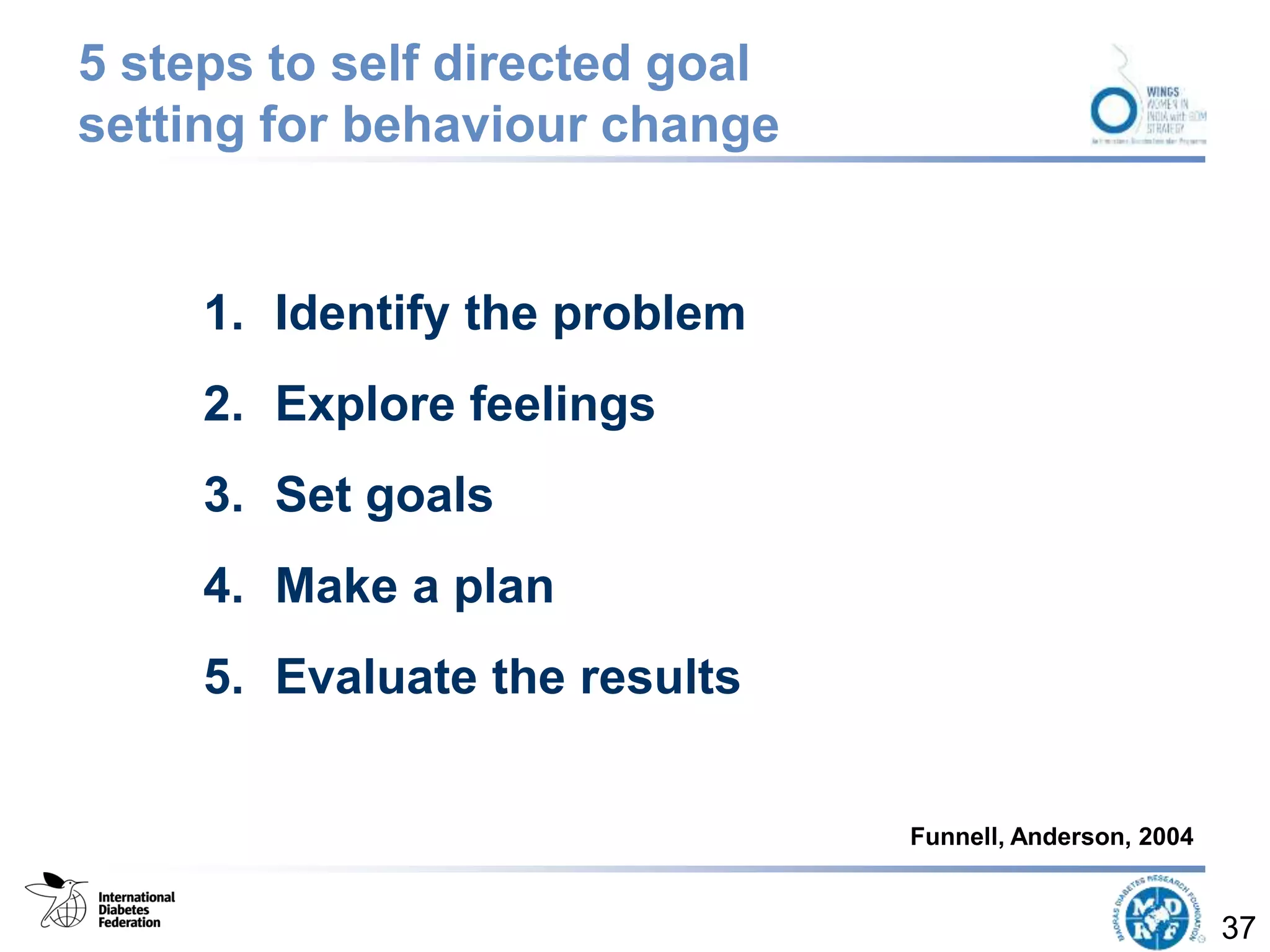 5 steps to self directed goal
setting for behaviour change
1. Identify the problem
2. Explore feelings
3. Set goals
4. Make a plan
5. Evaluate the results
37
Funnell, Anderson, 2004
 