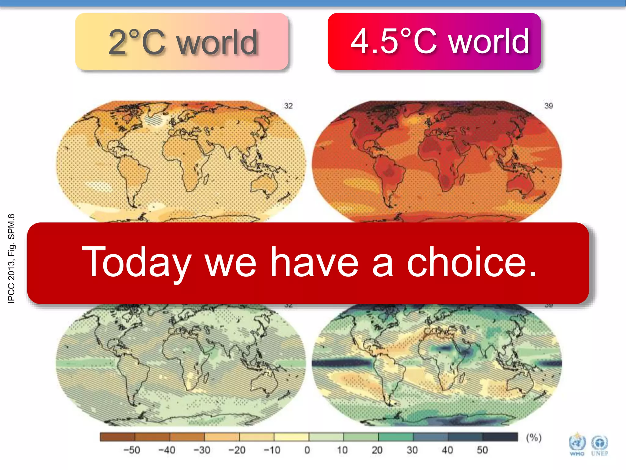 IPCC2013,Fig.SPM.8
Today we have a choice.
4.5°C world2°C world
 