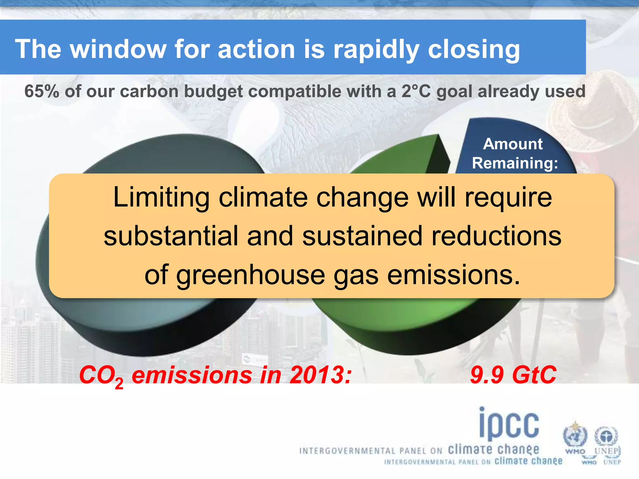 IPCC AR5 Synthesis Report
The window for action is rapidly closing
65% of our carbon budget compatible with a 2°C goal already used
Amount Used
1870-2011:
515
GtC
Amount
Remaining:
275
GtC
Total Carbon
Budget:
790
GtC
CO2 emissions in 2013: 9.9 GtC
Limiting climate change will require
substantial and sustained reductions
of greenhouse gas emissions.
 