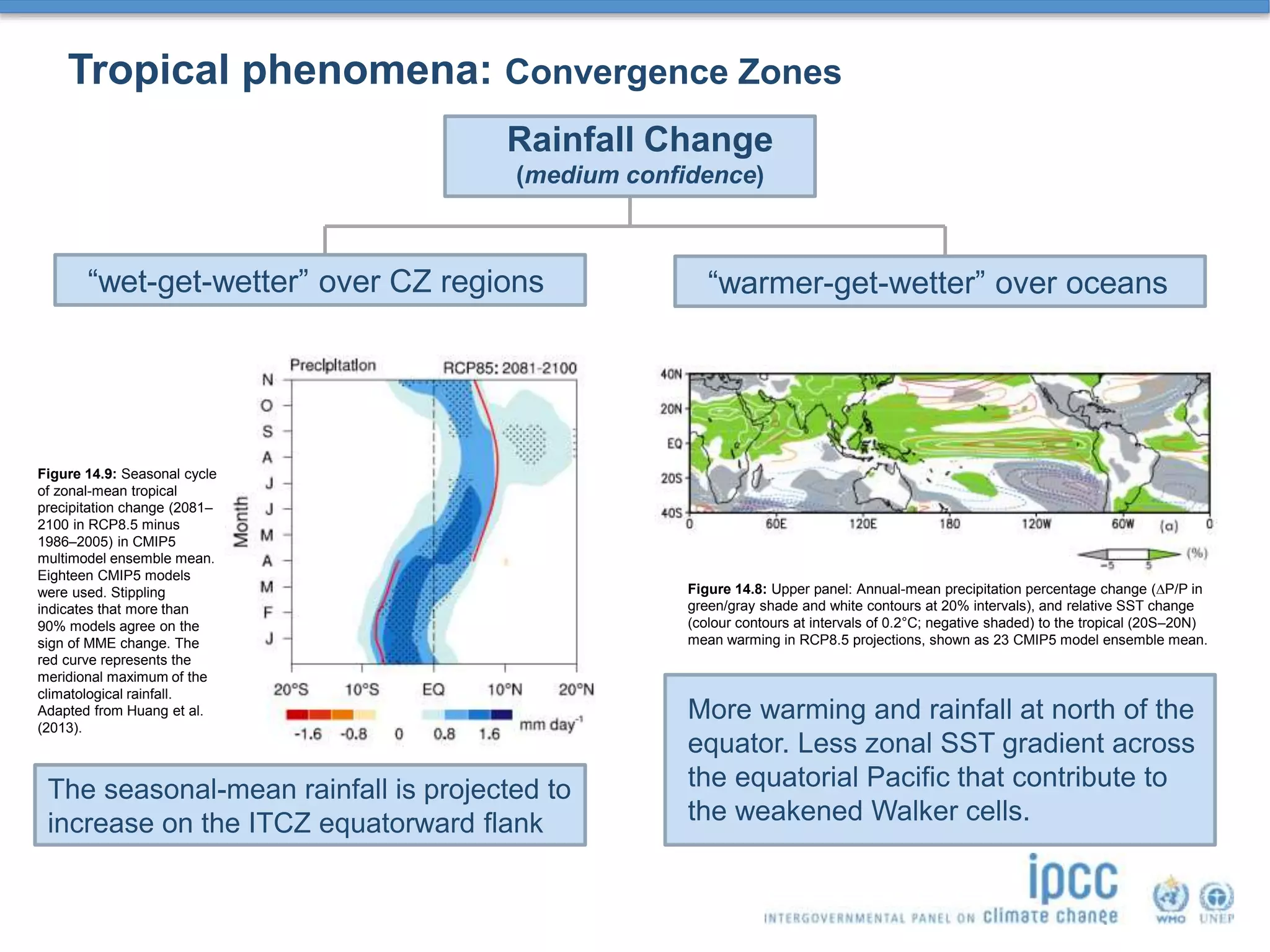 Tropical phenomena: Convergence Zones
Rainfall Change
(medium confidence)
“wet-get-wetter” over CZ regions “warmer-get-wetter” over oceans
Figure 14.8: Upper panel: Annual-mean precipitation percentage change (P/P in
green/gray shade and white contours at 20% intervals), and relative SST change
(colour contours at intervals of 0.2°C; negative shaded) to the tropical (20S–20N)
mean warming in RCP8.5 projections, shown as 23 CMIP5 model ensemble mean.
Figure 14.9: Seasonal cycle
of zonal-mean tropical
precipitation change (2081–
2100 in RCP8.5 minus
1986–2005) in CMIP5
multimodel ensemble mean.
Eighteen CMIP5 models
were used. Stippling
indicates that more than
90% models agree on the
sign of MME change. The
red curve represents the
meridional maximum of the
climatological rainfall.
Adapted from Huang et al.
(2013).
The seasonal-mean rainfall is projected to
increase on the ITCZ equatorward flank
More warming and rainfall at north of the
equator. Less zonal SST gradient across
the equatorial Pacific that contribute to
the weakened Walker cells.
 