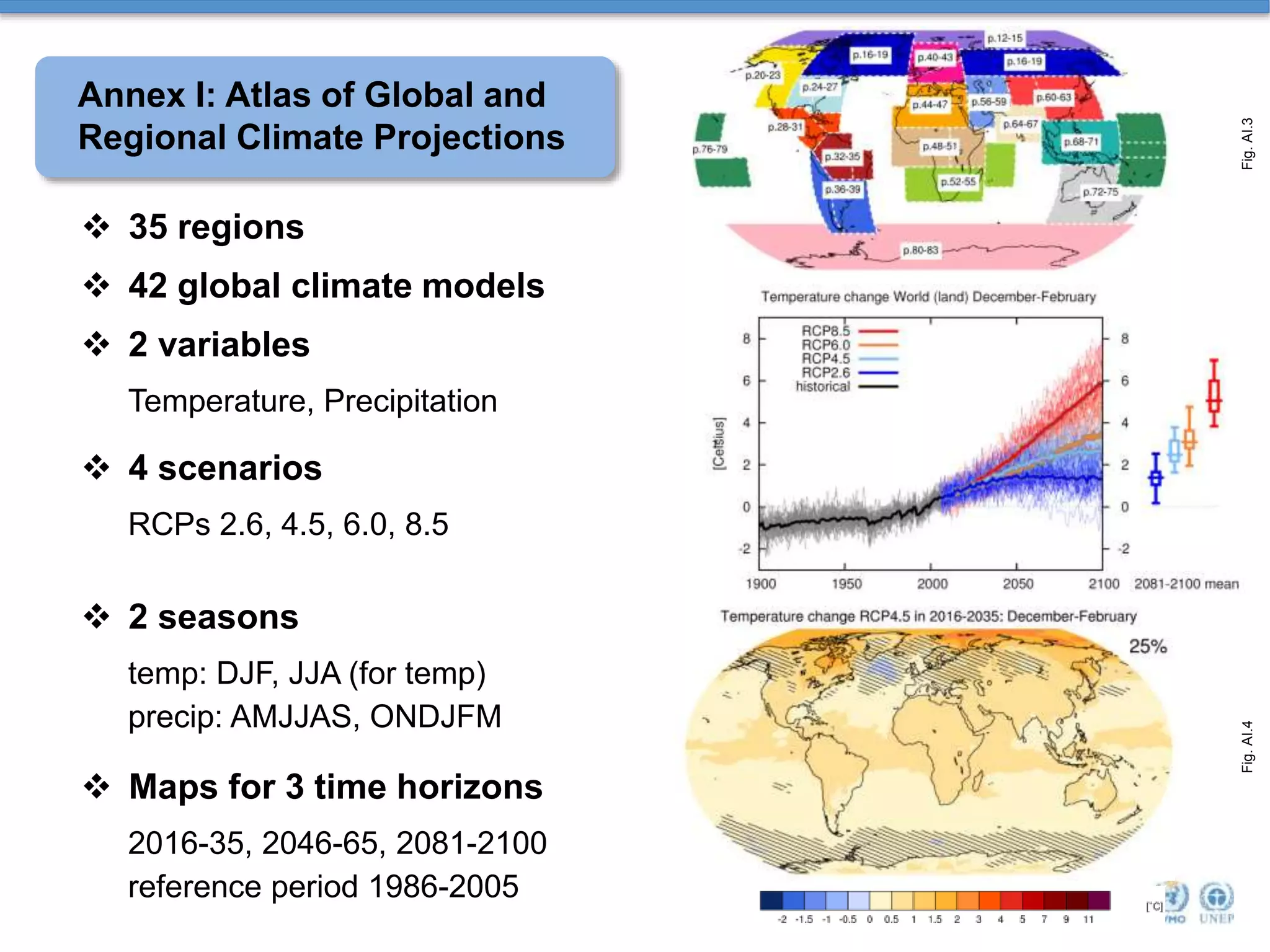 Principles Governing IPCC Work (1998, 2003, 2006)
Annex I: Atlas of Global and
Regional Climate Projections
 Maps for 3 time horizons
2016-35, 2046-65, 2081-2100
reference period 1986-2005
Fig.AI.3Fig.AI.4
 35 regions
 42 global climate models
 2 variables
Temperature, Precipitation
 4 scenarios
RCPs 2.6, 4.5, 6.0, 8.5
 2 seasons
temp: DJF, JJA (for temp)
precip: AMJJAS, ONDJFM
 