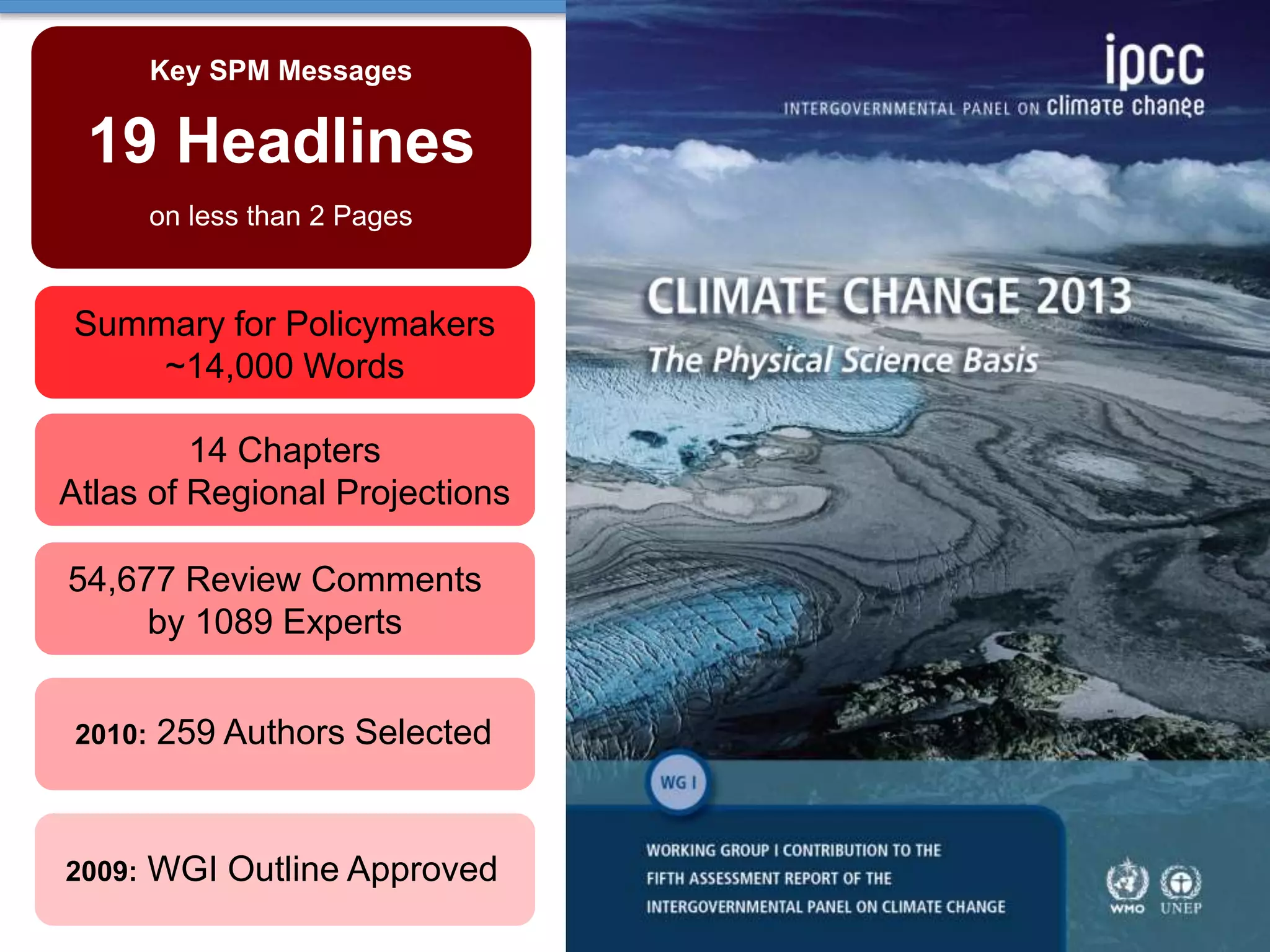 Key SPM Messages
19 Headlines
on less than 2 Pages
6
2009: WGI Outline Approved
14 Chapters
Atlas of Regional Projections
54,677 Review Comments
by 1089 Experts
2010: 259 Authors Selected
Summary for Policymakers
~14,000 Words
 