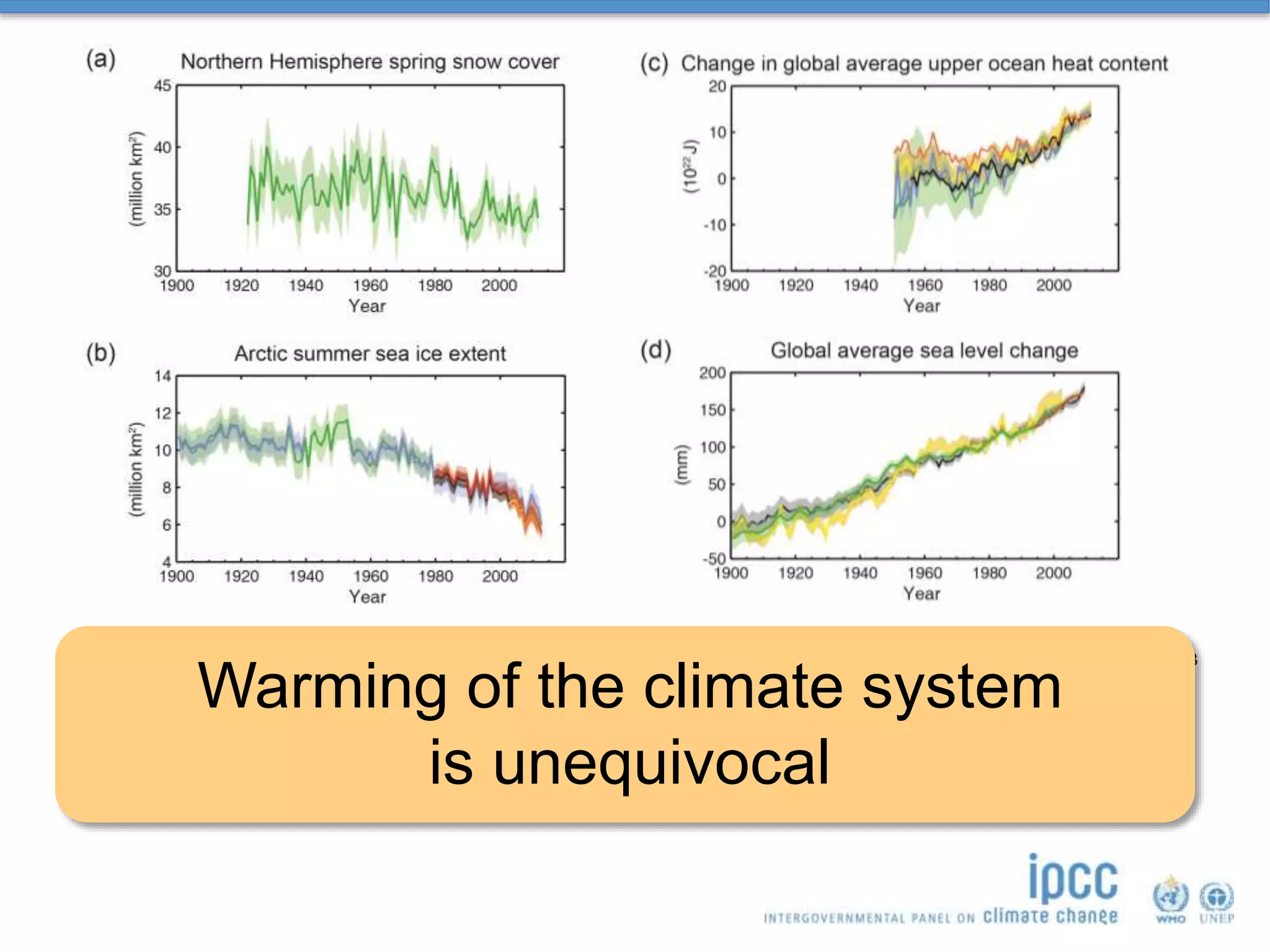 Fig. SPM.3
Warming of the climate system
is unequivocal
 
