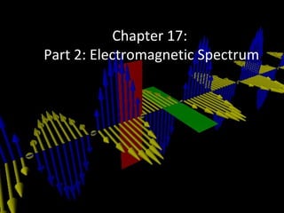 Chapter 17:  Part 2: Electromagnetic Spectrum 