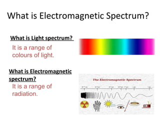 What is Electromagnetic Spectrum? What is Light spectrum?  What is Electromagnetic spectrum? It is a range of colours of light. It is a range of radiation.  