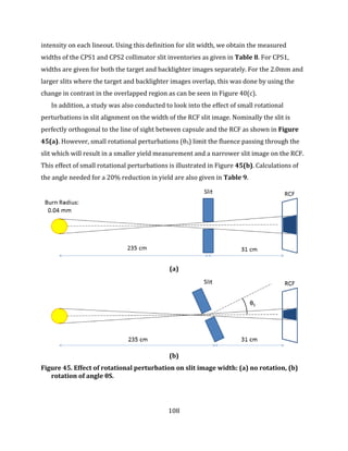 108
intensity on each lineout. Using this definition for slit width, we obtain the measured
widths of the CPS1 and CPS2 collimator slit inventories as given in Table 8. For CPS1,
widths are given for both the target and backlighter images separately. For the 2.0mm and
larger slits where the target and backlighter images overlap, this was done by using the
change in contrast in the overlapped region as can be seen in Figure 40(c).
In addition, a study was also conducted to look into the effect of small rotational
perturbations in slit alignment on the width of the RCF slit image. Nominally the slit is
perfectly orthogonal to the line of sight between capsule and the RCF as shown in Figure
45(a). However, small rotational perturbations (θS) limit the fluence passing through the
slit which will result in a smaller yield measurement and a narrower slit image on the RCF.
This effect of small rotational perturbations is illustrated in Figure 45(b). Calculations of
the angle needed for a 20% reduction in yield are also given in Table 9.
(a)
(b)
Figure 45. Effect of rotational perturbation on slit image width: (a) no rotation, (b)
rotation of angle θS.
 