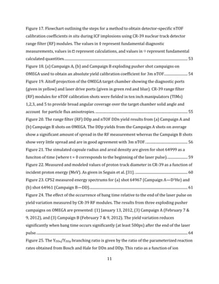 11
Figure 17. Flowchart outlining the steps for a method to obtain detector-specific nTOF
calibration coefficients in situ during ICF implosions using CR-39 nuclear track detector
range filter (RF) modules. The values in ◊ represent fundamental diagnostic
measurements, values in ⧠ represent calculations, and values in ○ represent fundamental
calculated quantities......................................................................................................................................... 53
Figure 18. (a) Campaign A, (b) and Campaign B exploding pusher shot campaigns on
OMEGA used to obtain an absolute yield calibration coefficient for 3m nTOF.......................... 54
Figure 19. Aitoff projection of the OMEGA target chamber showing the diagnostic ports
(given in yellow) and laser drive ports (given in green red and blue). CR-39 range filter
(RF) modules for nTOF calibration shots were fielded in ten inch manipulators (TIMs)
1,2,3, and 5 to provide broad angular coverage over the target chamber solid angle and
account for particle flux anisotropies. ...................................................................................................... 55
Figure 20. The range filter (RF) DDp and nTOF DDn yield results from (a) Campaign A and
(b) Campaign B shots on OMEGA. The DDp yields from the Campaign A shots on average
show a significant amount of spread in the RF measurement whereas the Campaign B shots
show very little spread and are in good agreement with 3m nTOF............................................... 56
Figure 21. The simulated capsule radius and areal density are given for shot 64999 as a
funciton of time (where t = 0 corresponds to the beginning of the laser pulse)....................... 59
Figure 22. Measured and modeled values of proton track diameter in CR-39 as a function of
incident proton energy (MeV). As given in Seguin et al. [31]. .......................................................... 60
Figure 23. CPS2 measured energy spectrums for (a) shot 64967 (Campaign A—D3He) and
(b) shot 64961 (Campaign B—DD)............................................................................................................. 61
Figure 24. The effect of the occurrence of bang time relative to the end of the laser pulse on
yield variation measured by CR-39 RF modules. The results from three exploding pusher
campaigns on OMEGA are presented: (1) January 13, 2012, (3) Campaign A (February 7 &
9, 2012), and (3) Campaign B (February 7 & 9, 2012). The yield variation reduces
significantly when bang time occurs significantly (at least 500ps) after the end of the laser
pulse........................................................................................................................................................................ 64
Figure 25. The YDDn/YDDp branching ratio is given by the ratio of the parameterized reaction
rates obtained from Bosch and Hale for DDn and DDp. This ratio as a function of ion
 