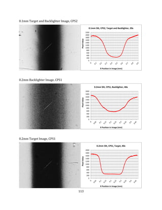 113
0.1mm Target and Backlighter Image, CPS2
0.2mm Backlighter Image, CPS1
0.2mm Target Image, CPS1
0
200
400
600
800
1000
1200
1400
1600
1800
2000
2200
PixelValue
X Position in Image (mm)
0.1mm Slit, CPS2, Target and Backlighter, 20x
0
200
400
600
800
1000
1200
1400
1600
1800
2000
PixelValue
X Position in Image (mm)
0.2mm Slit, CPS1, Backlighter, 40x
0
200
400
600
800
1000
1200
1400
1600
1800
2000
PixelValue
X Position in Image (mm)
0.2mm Slit, CPS1, Target, 40x
 