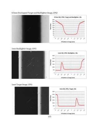 115
0.5mm Overlapped Target and Backlighter Image, CPS2
1mm Backlighter Image, CPS1
1mm Target Image, CPS1
0
200
400
600
800
1000
1200
1400
1600
1800
PixelValue
X Position in Image (mm)
0.5mm Slit, CPS2, Target and Backlighter, 10x
0
500
1000
1500
2000
2500
3000
PixelValue
X Position in Image (mm)
1mm Slit, CPS1, Backlighter, 10x
0
500
1000
1500
2000
2500
3000
PixelValue
X Position in Image (mm)
1mm Slit, CPS1, Target, 10x
 