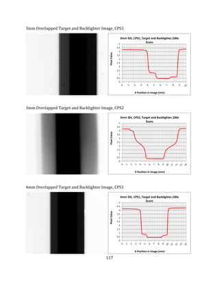 117
3mm Overlapped Target and Backlighter Image, CPS1
3mm Overlapped Target and Backlighter Image, CPS2
4mm Overlapped Target and Backlighter Image, CPS1
0
0.5
1
1.5
2
2.5
3
3.5
4
4.5
5
PixelValue
X Position in Image (mm)
3mm Slit, CPS1, Target and Backlighter,100x
Scans
0
0.5
1
1.5
2
2.5
3
3.5
4
4.5
5
PixelValue
X Position in Image (mm)
3mm Slit, CPS2, Target and Backlighter,100x
Scans
0
0.5
1
1.5
2
2.5
3
3.5
4
4.5
5
PixelValue
X Position in Image (mm)
4mm Slit, CPS1, Target and Backlighter,100x
Scans
 