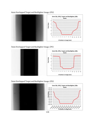 118
4mm Overlapped Target and Backlighter Image, CPS2
5mm Overlapped Target and Backlighter Image, CPS1
5mm Overlapped Target and Backlighter Image, CPS2
0
0.5
1
1.5
2
2.5
3
3.5
4
4.5
5
PixelValue
X Position in Image (mm)
4mm Slit, CPS2, Target and Backlighter,100x
Scans
0
0.5
1
1.5
2
2.5
3
3.5
4
4.5
5
PixelValue
X Position in Image (mm)
5mm Slit, CPS1, Target and Backlighter,100x
Scans
0.00E+00
5.00E-01
1.00E+00
1.50E+00
2.00E+00
2.50E+00
3.00E+00
3.50E+00
4.00E+00
4.50E+00
5.00E+00
PixelValue
X Position in Image (mm)
5mm Slit, CPS2, Target and Backlighter,100x
Scans
 