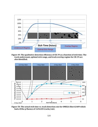 124
Figure 49. The qualitative detection efficiency of CR-39 as a function of etch time. The
track undercount, optimal etch range, and track overlap regime for CR-39 are
also identified.
Figure 50. The actual etch time vs. track detection rate for OMEGA Shot 62409 which
had a D3he-p fluence of 3.69x105 tracks/cm2.
0%
20%
40%
60%
80%
100%
120%
Etch Time (hours)
Optimal Etch Range
Overlap Regime
Undercount Regime
0%
20%
40%
60%
80%
100%
0.0E+00
5.0E+04
1.0E+05
1.5E+05
2.0E+05
2.5E+05
3.0E+05
3.5E+05
4.0E+05
0 1 2 3 4 5 6
PercentOverlap
TrackDensity(tracks/cm^2)
Etch Time (hours)
Yield
0.5 Hour Etch 1 Hour Etch 3 Hour Etch 4 Hour Etch
3 Hour Etch
 