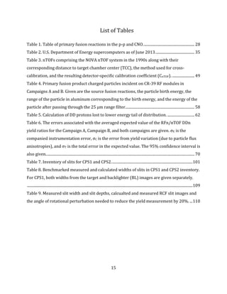 15
List of Tables
Table 1. Table of primary fusion reactions in the p-p and CNO....................................................... 28
Table 2. U.S. Department of Energy supercomputers as of June 2013.......................................... 35
Table 3. nTOFs comprising the NOVA nTOF system in the 1990s along with their
corresponding distance to target chamber center (TCC), the method used for cross-
calibration, and the resulting detector-specific calibration coefficient (CnTOF)......................... 49
Table 4. Primary fusion product charged particles incident on CR-39 RF modules in
Campaigns A and B. Given are the source fusion reactions, the particle birth energy, the
range of the particle in aluminum corresponding to the birth energy, and the energy of the
particle after passing through the 25 μm range filter.......................................................................... 58
Table 5. Calculation of DD protons lost to lower energy tail of distribution.............................. 62
Table 6. The errors associated with the averaged expected value of the RFn/nTOF DDn
yield ratios for the Campaign A, Campaign B, and both campaigns are given. σE is the
companied instrumentation error, σC is the error from yield variation (due to particle flux
anisotropies), and σT is the total error in the expected value. The 95% confidence interval is
also given............................................................................................................................................................... 70
Table 7. Inventory of slits for CPS1 and CPS2.......................................................................................101
Table 8. Benchmarked measured and calculated widths of slits in CPS1 and CPS2 inventory.
For CPS1, both widths from the target and backlighter (BL) images are given separately.
.................................................................................................................................................................................109
Table 9. Measured slit width and slit depths, calcualted and measured RCF slit images and
the angle of rotational perturbation needed to reduce the yield measurement by 20%. ...110
 