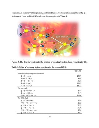 28
organisms. A summary of the primary controlled fusion reactions of interest, the first p-p
fusion cycle chain and the CNO cycle reactions are given in Table 1.
Figure 7. The first three steps in the proton-proton (pp) fusion chain resulting in 4He.
Table 1. Table of primary fusion reactions in the p-p and CNO.
Q (MeV)
Primary controlled fusion reactions
D + T → α + n 17.59
D + D → T + p 4.04
D + D → 3He + n 3.27
D + D → α + γ 23.85
T + T → α + 2n 11.33
The p-p cycle
p + p → D + e+ + ν 1.44
D + p → 3He + γ 5.49
3He + 3He → α + 2p 12.86
The CNO Cycle
p +12C → 13N + γ 1.94
13N → 13C + e+ + ν + γ 2.22
p + 13C → 14N + γ 7.55
p + 14N → 15O + γ 7.29
15O → 15N + e+ + ν + γ 2.76
p + 15N → 12C + α 4.97
 