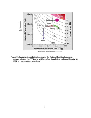 42
Figure 13. Progress towards ignition during the National Ignition Campaign
measured using the ITFX ratio which is a function of yield and areal density. An
ITXF of 1 corresponds to ignition.
 