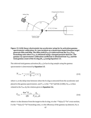 47
Figure 15. LLNL linear electrostatic ion accelerator setup for In-activation gamma
spectrometer calibration. D+ ions incident on a deuterium doped titanium target
generate DDn and DDp. The DDn yield (YDDn) is inferred from the YDDn/YDDp
branching ratio where YDDp is obtained using a charged particle detector. The
gamma ray spectrometer calibration coefficient is obtained from YDDn and the
total gamma count of the In slug (Nγ,Tot) using Equation 3.5.
The inferred total gamma activation (Nγ,Tot) of an In slug sample using the gamma
spectrometer is determined by Equation 3.5.
 2/12/1
1
,
, TT
Cnt
Tot Cd
ee
N
N 

 

 (3.5)
where τd is the delay time between when the In slug is extracted from the accelerator and
placed in the gamma spectrometer, and T1/2 is the 115In* half-life (4.48h). Nγ,Tot is then
related to the YDDn by the relation given in Equation 3.6.
maN
A
f
Nr
Y
a
InTot
DDn
115
,
2
4

 
 (3.6)
where r is the distance from the target to the In slug, σ is the 115In(n,n’)115In* cross-section,
f is the 115In(n,n’)115In* branching ratio, ε is the efficiency of the gamma ray detector, NA is
Titanium Target
(Deuterium doped)
135°
θ
Charged-particle Detector
Indium Slug
D
+
, D2
+
, D3
+
beam
 