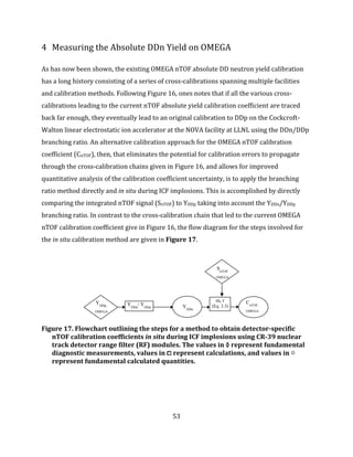 53
4 Measuring the Absolute DDn Yield on OMEGA
As has now been shown, the existing OMEGA nTOF absolute DD neutron yield calibration
has a long history consisting of a series of cross-calibrations spanning multiple facilities
and calibration methods. Following Figure 16, ones notes that if all the various cross-
calibrations leading to the current nTOF absolute yield calibration coefficient are traced
back far enough, they eventually lead to an original calibration to DDp on the Cockcroft-
Walton linear electrostatic ion accelerator at the NOVA facility at LLNL using the DDn/DDp
branching ratio. An alternative calibration approach for the OMEGA nTOF calibration
coefficient (CnTOF), then, that eliminates the potential for calibration errors to propagate
through the cross-calibration chains given in Figure 16, and allows for improved
quantitative analysis of the calibration coefficient uncertainty, is to apply the branching
ratio method directly and in situ during ICF implosions. This is accomplished by directly
comparing the integrated nTOF signal (SnTOF) to YDDp taking into account the YDDn/YDDp
branching ratio. In contrast to the cross-calibration chain that led to the current OMEGA
nTOF calibration coefficient give in Figure 16, the flow diagram for the steps involved for
the in situ calibration method are given in Figure 17.
Figure 17. Flowchart outlining the steps for a method to obtain detector-specific
nTOF calibration coefficients in situ during ICF implosions using CR-39 nuclear
track detector range filter (RF) modules. The values in ◊ represent fundamental
diagnostic measurements, values in ⧠ represent calculations, and values in ○
represent fundamental calculated quantities.
YDDn
/ YDDp
YDDp,
OMEGA
m, r
(Eq. 3.3)YDDn
CnTOF,
OMEGA
SnTOF
OMEGA
 